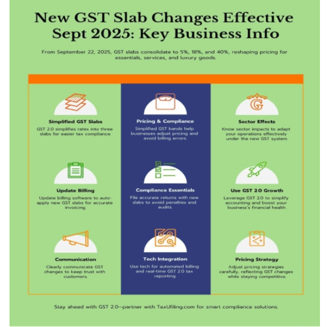 GST 2.0 Slab Changes