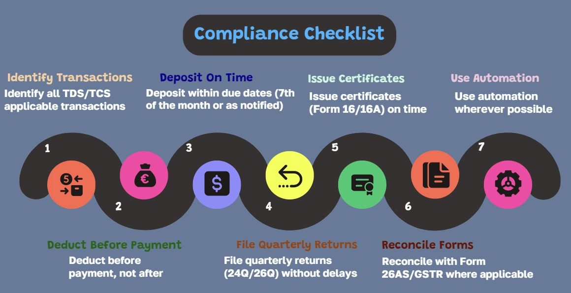 Complete Compliance Checklist for Indians