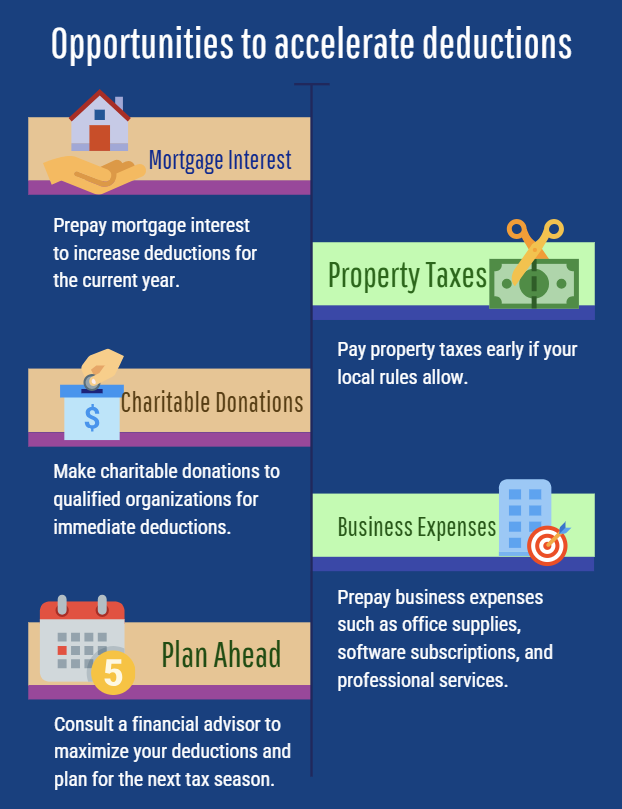 Number of ways to accelerate deductions