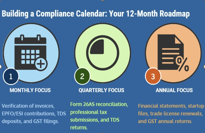 12 months compliance calendar