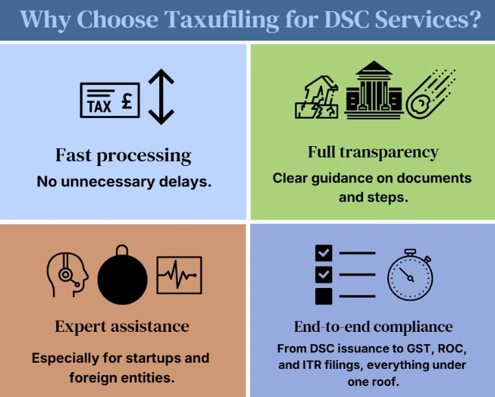 TaxuFiling provides for DSC services across India.