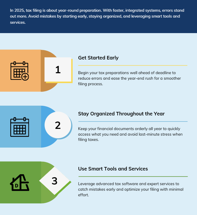 a smarter approach to tax filing in 2026. File Smartly with TaxuFiling in India