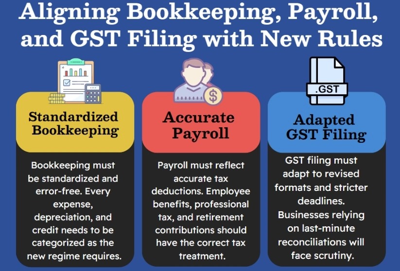 Aligning Bookkeeping, Payroll and GST Filing with New Tax Regime Rules