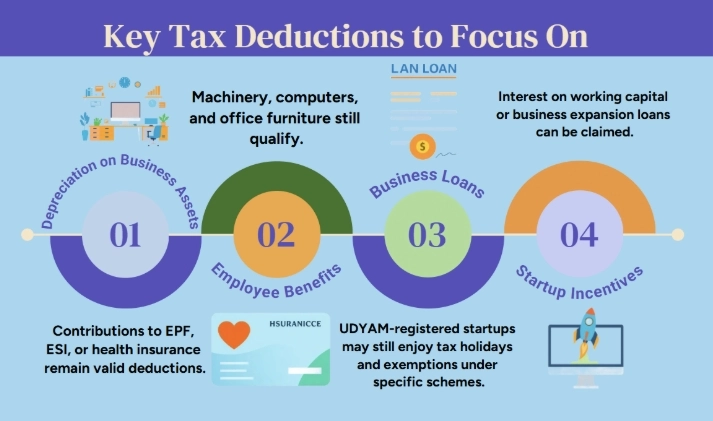 Maximize Tax Deductions for New Tax Regime 2026