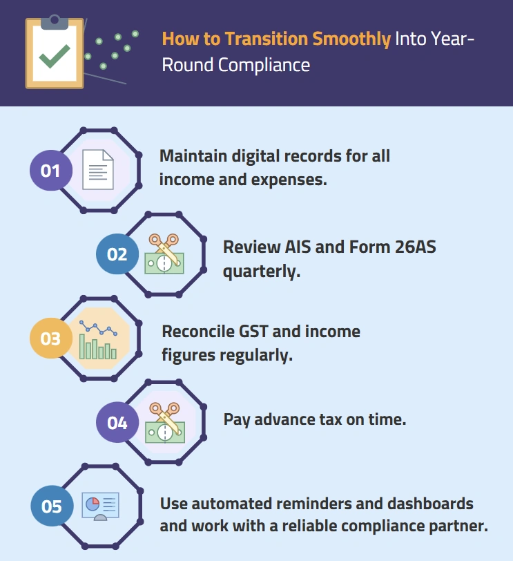 Transition into Year-Round Compliance for Tax Year 2026