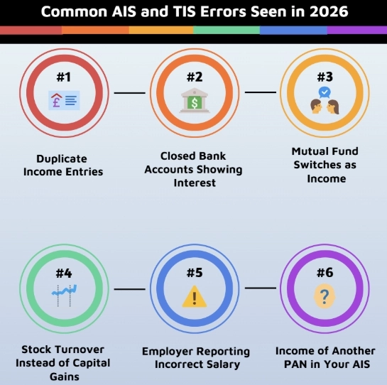 Common AIS and TIS Errors Seen in 2026 Indian Tax Filing