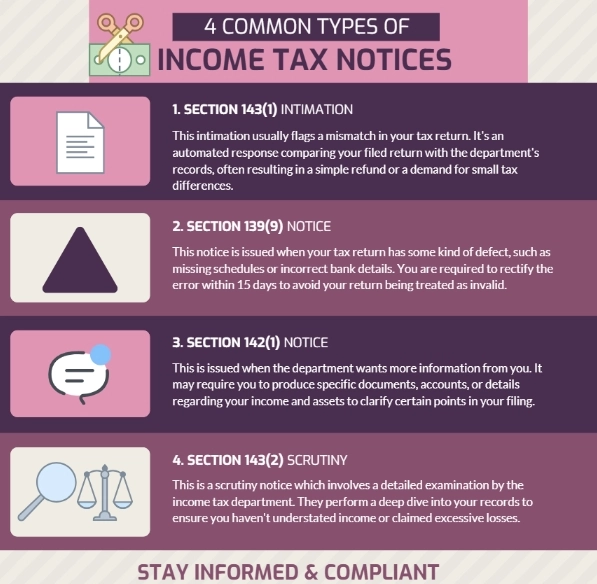4 Common Types of Income Tax Notices for Indian - Taxufiling