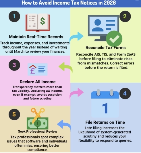 Avoid Tax Notices in India with TaxuFiling