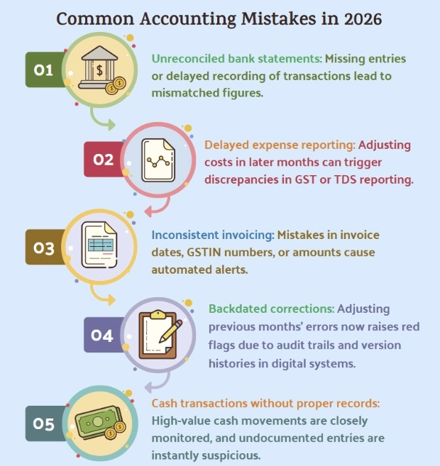 Common Accounting