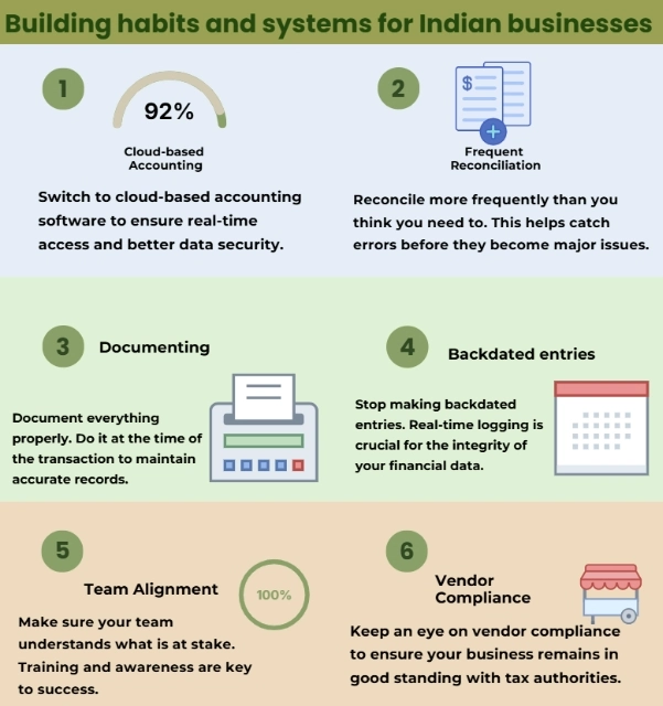 Building systems for Indian Businesses